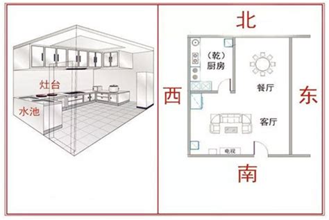 厨房 风水|最全最实用的厨房风水布局方案（收藏）